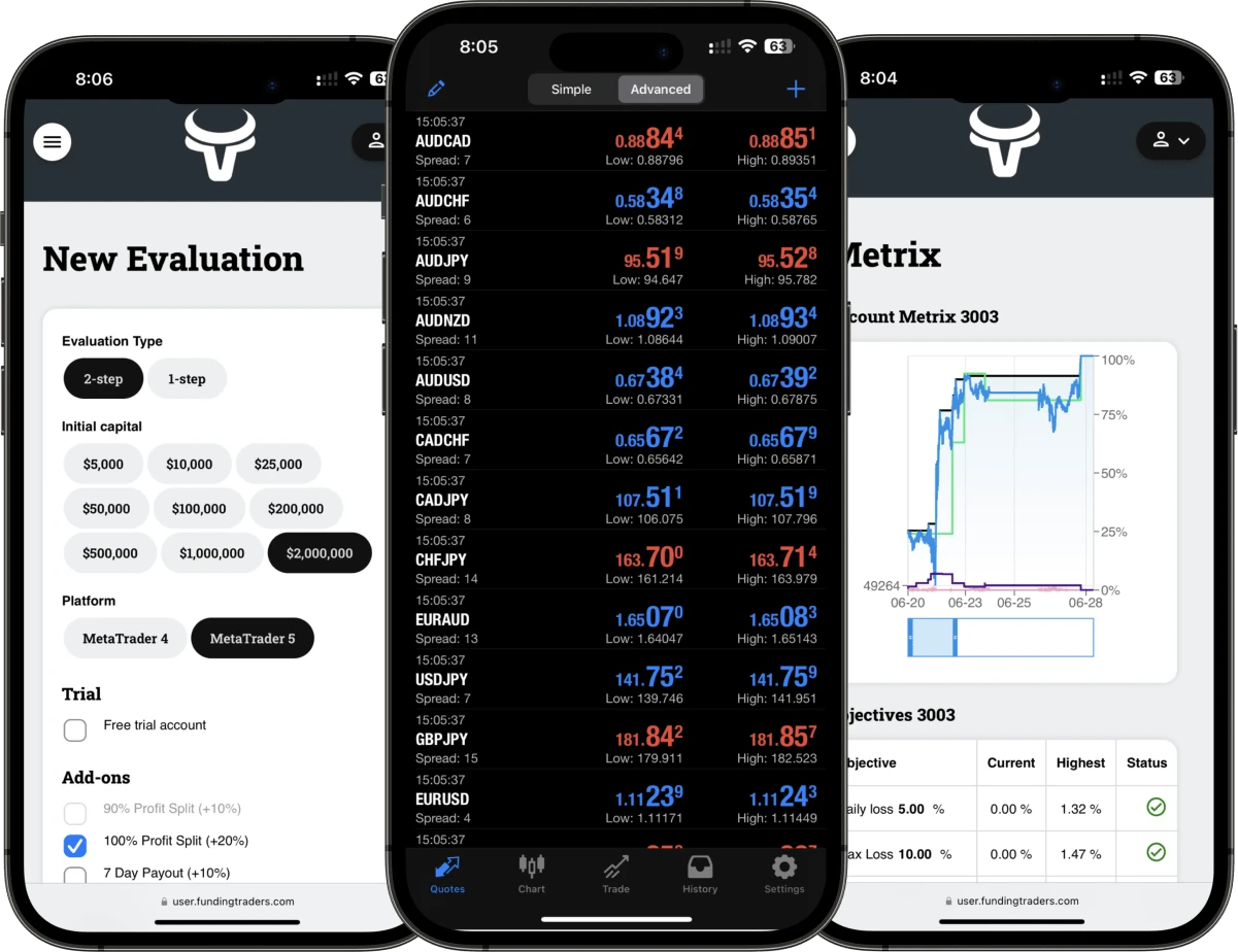 FundingTraders iPhone Dashboard Mockup Image Three Phones